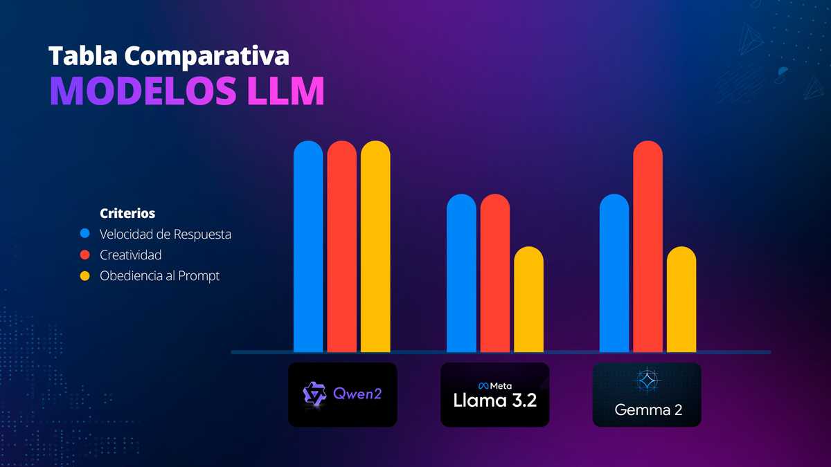 Modelos llm